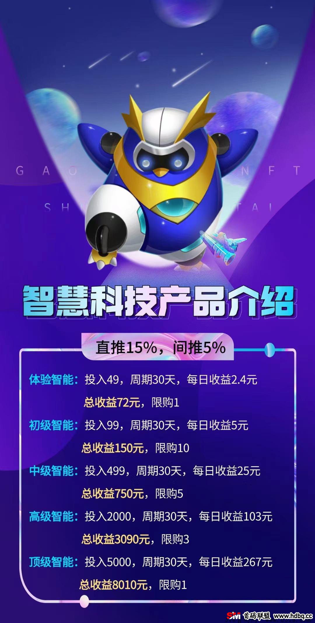 《智慧科技》卷轴模式，产出就卖，无手XU费，无广告