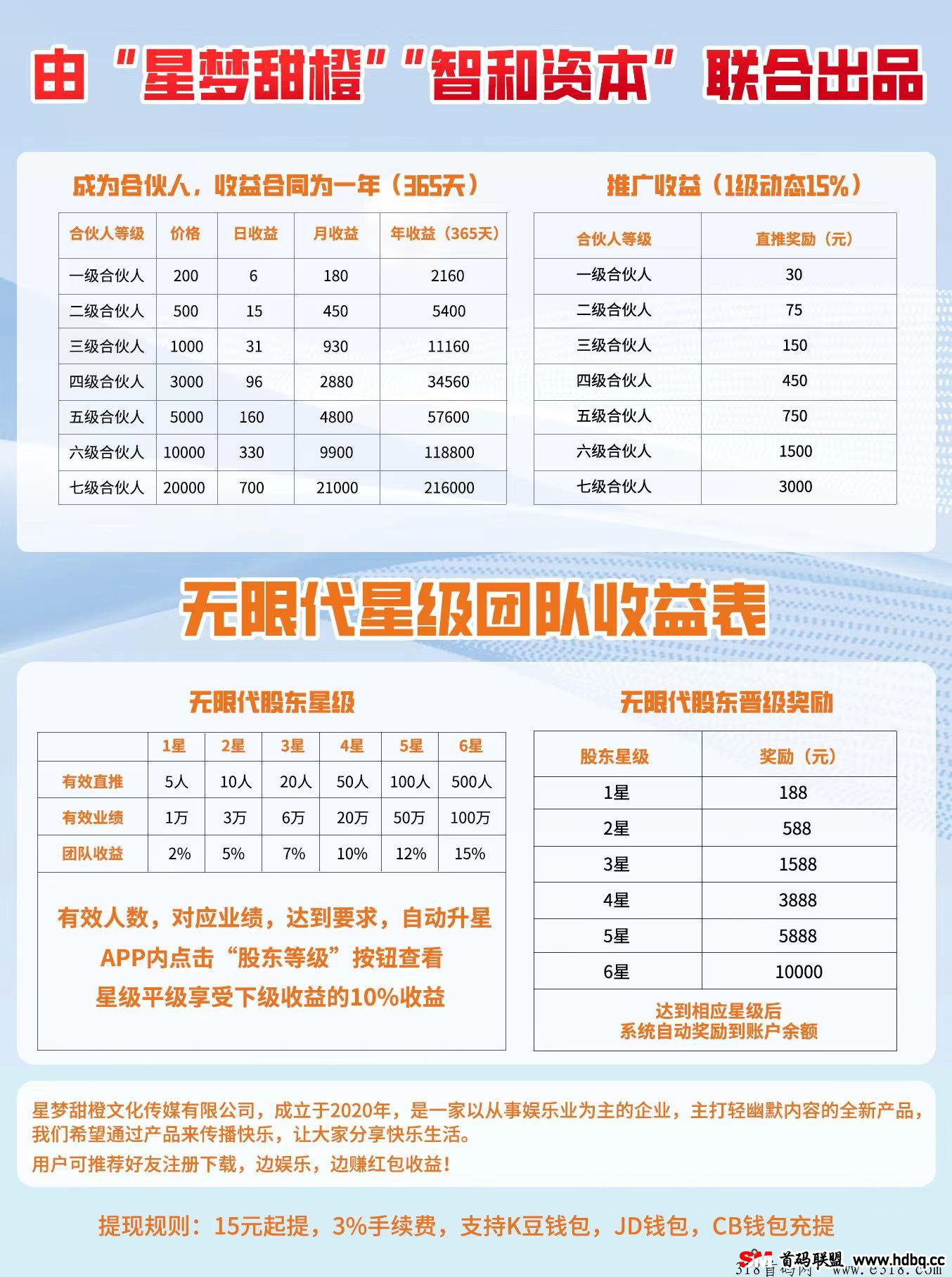甜橙视频，享视模式，奖励自动发放，滑落裂变模式，抓紧布局，收溢高