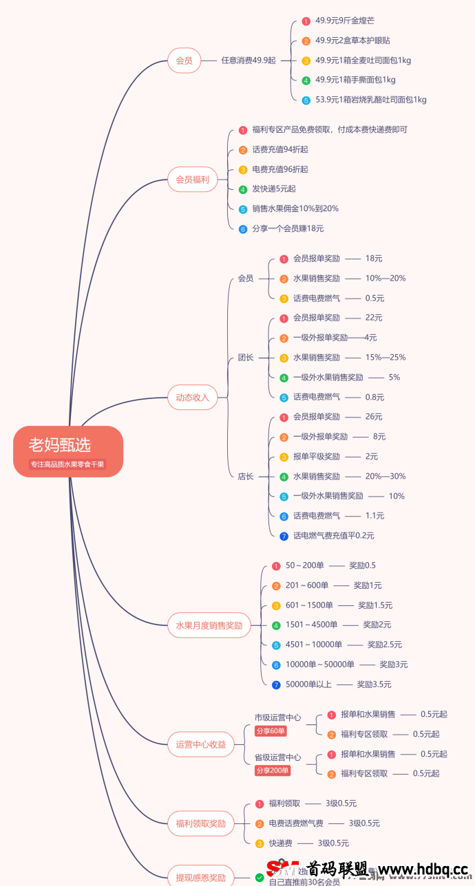 《老妈甄选》首码对接中：深入探讨其独特特点、优势及详细玩法攻略，轻松上手赚收溢！