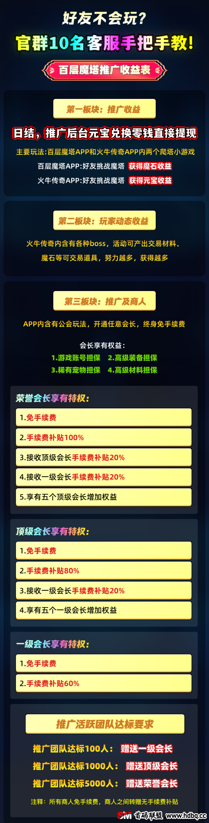 【百层魔塔】全新版本上线！免费送商人，快来体验这款火热内测游戏！