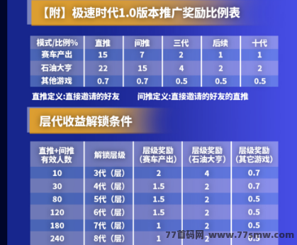 极速时代，超越极限的赛车盛宴！全新链游以速度诠释激情，以碰撞展现勇气，带你领略前所未有的赛车风采！