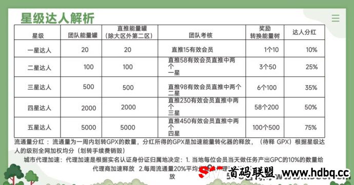 GPX全面解析：无广告GPC模式带你轻松赚！