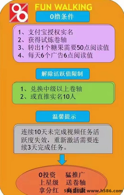 趣步黑马副业：糖果的力量，改变你的生活轨迹!