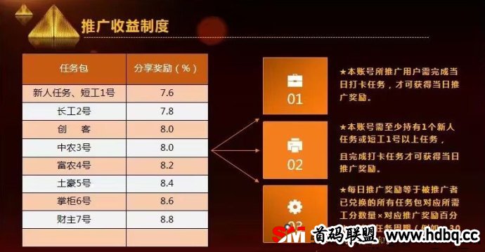 凤凰潮：零风险副业新选择，高补贴团队长每推1奖励20米！