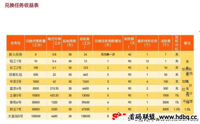 凤凰潮：零风险副业新选择，高补贴团队长每推1奖励20米！