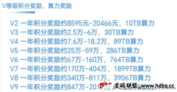 探索Web3新时代：Digibuy如何重新定义消费联盟平台！