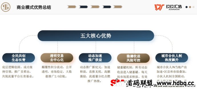 玖玖汇选首码：三大模式助力财富增长，免费模式助您快速入驻!