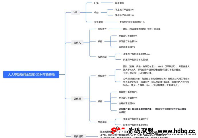 人人寄小程序创新上线：颠覆传统物流模式，手机轻松发快递，快速赚钱更简单！