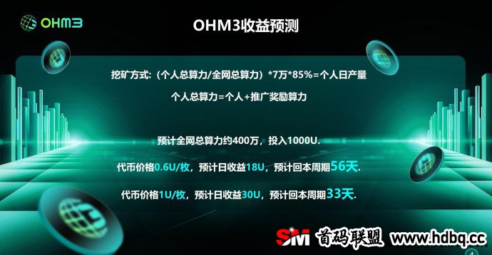 OHM3分布式能源网络全网火爆对接，海外全球启动等你来战！
