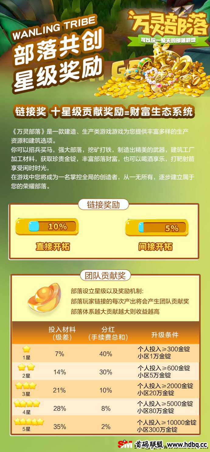 万灵部落链游：全新长线项目，8月30日首码上线，投姿与收溢解析！