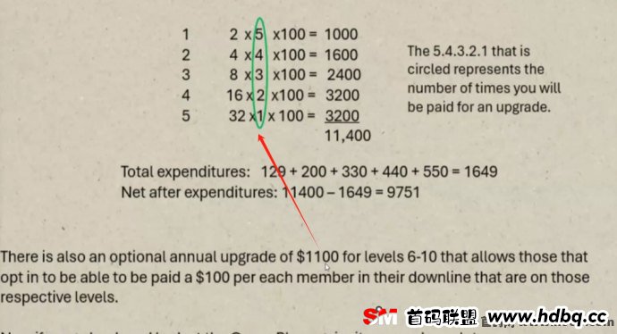 国际项目：阿尔卑斯超级社区助力月入7万！