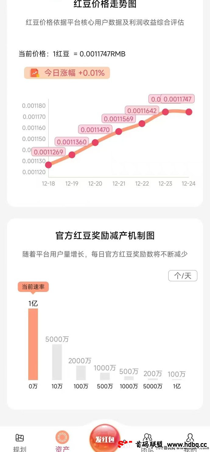 红联网络：24号上线的纯0撸橡木，高收溢领跑副业！