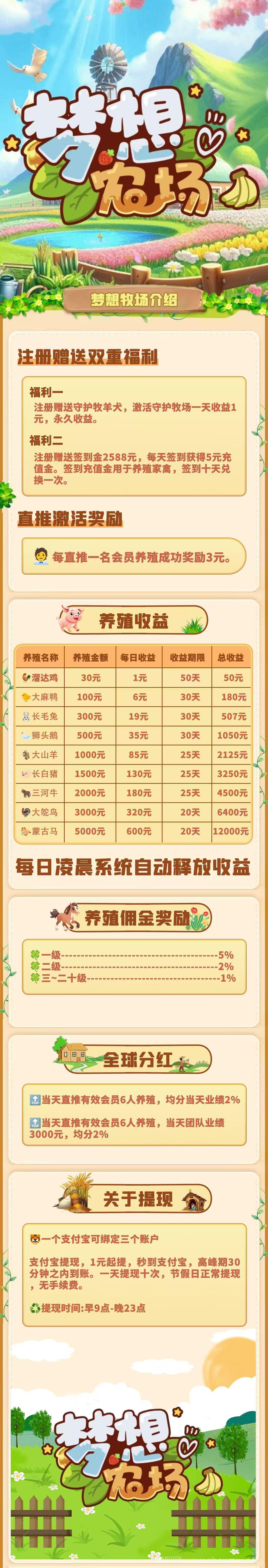 梦想农场：今日首码，纯撸每天签到得5米，