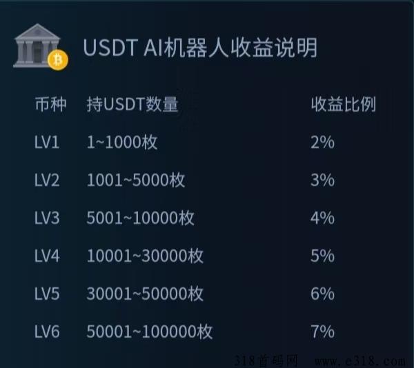 b.安web3,每天免费稳定收溢USDT/DAI,一起免费瓜分3000WDAI，首码零疯险！