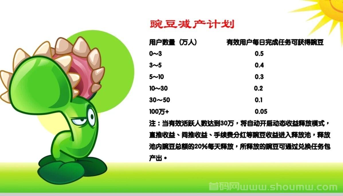 豌豆计划，2024年必玩零撸项目：卷轴模式，