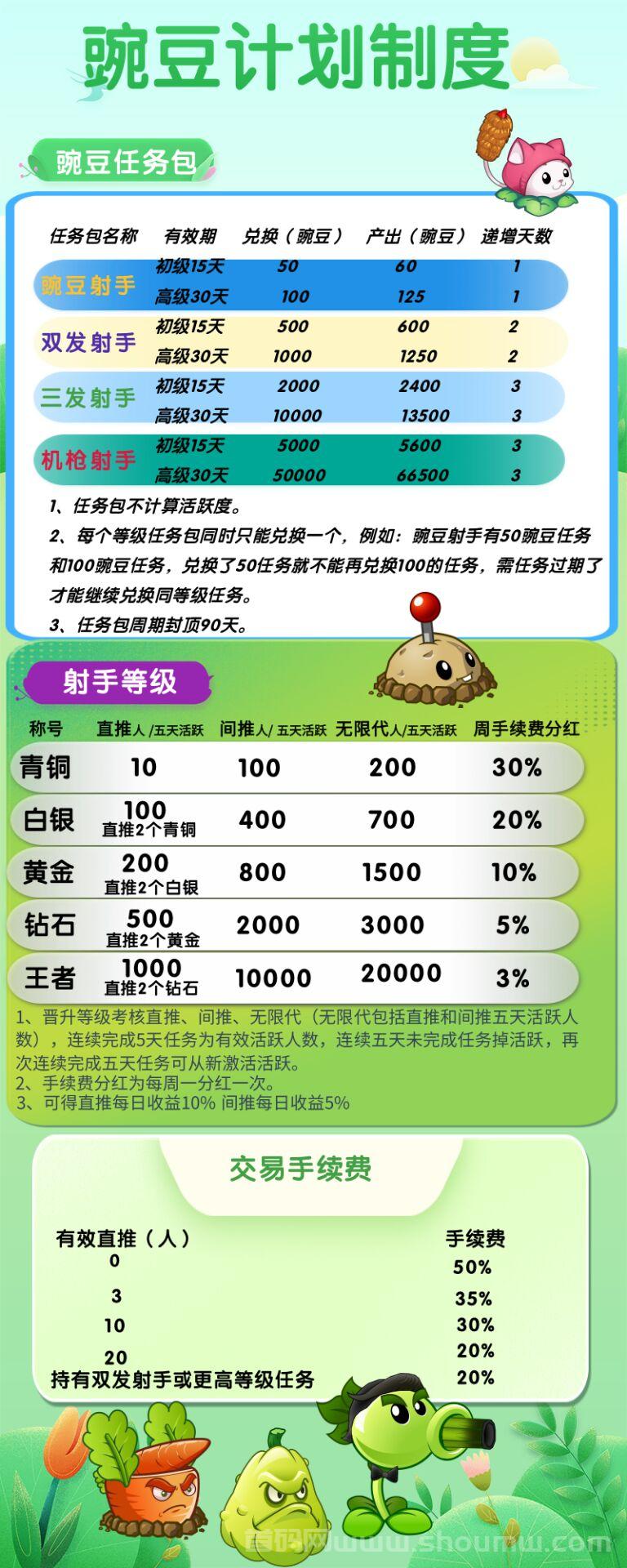 豌豆计划，2024年必玩零撸项目：卷轴模式，