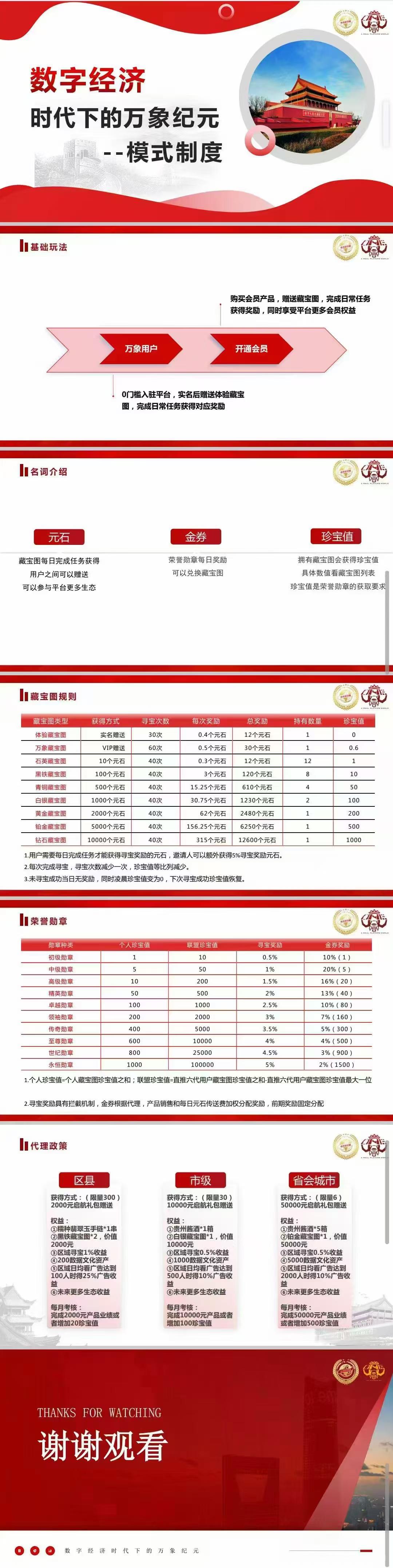 W象纪元新社交卷轴《b价10元》免费实铭赠12积分（199元礼包赠30积分：扶持30元）