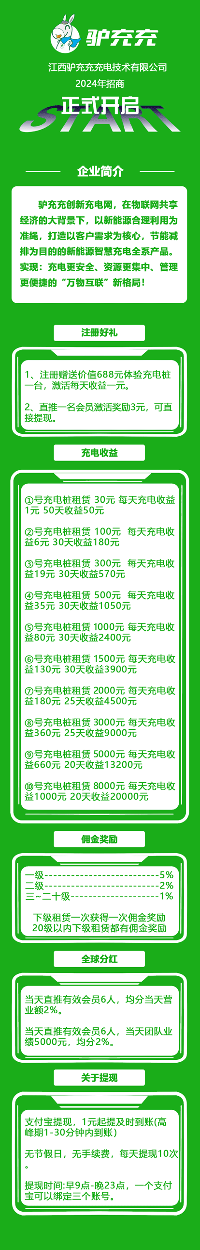 首码项目《驴充充》刚出一秒，零撸推广+高收溢充电桩租赁模式！