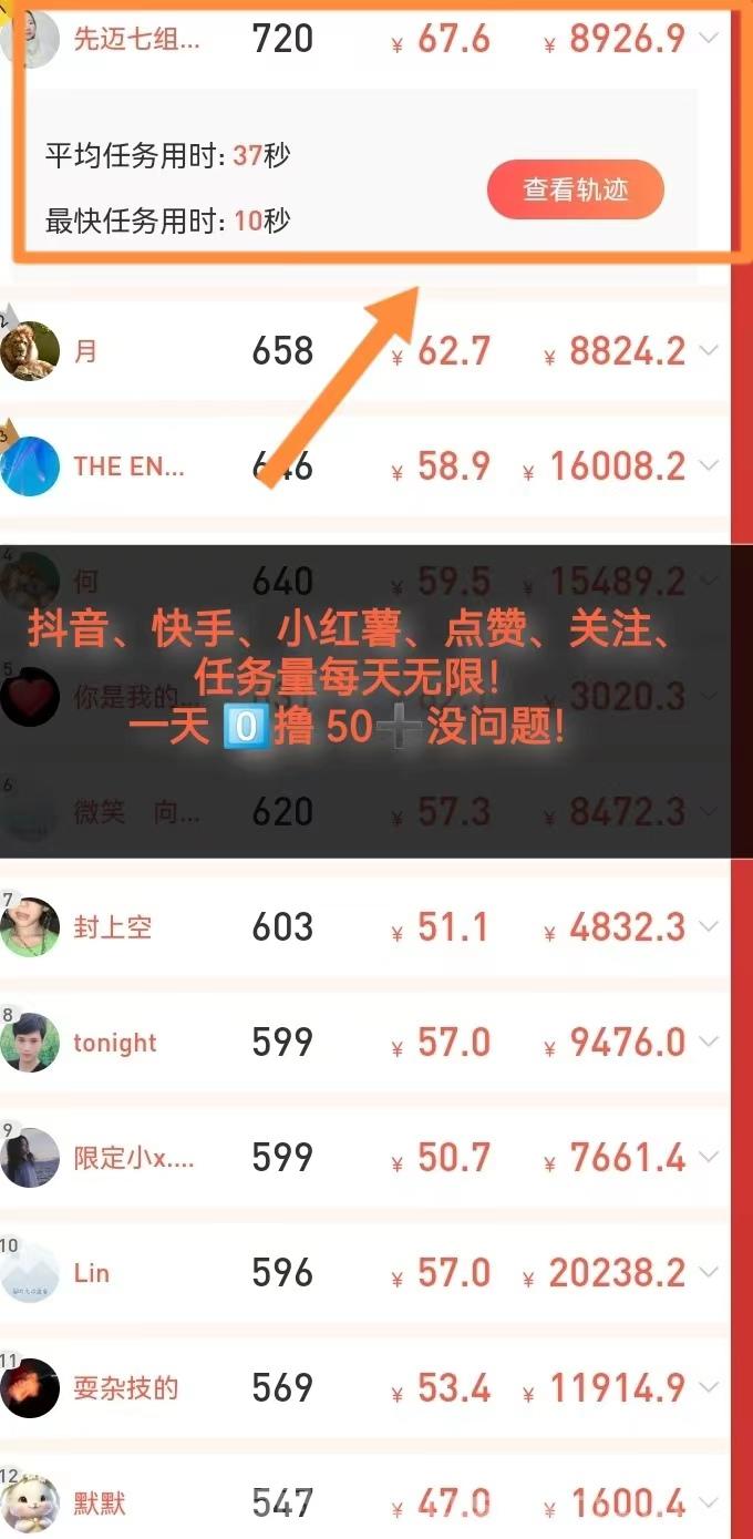 每天赚点app：关注同类型很高，日收真可提！