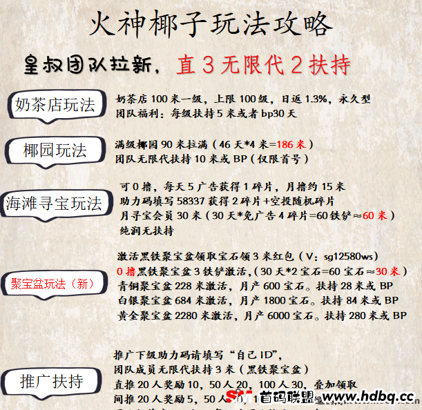【火神椰子】稳定收溢平台，日赚1.5圆，激活聚宝盆福利多！
