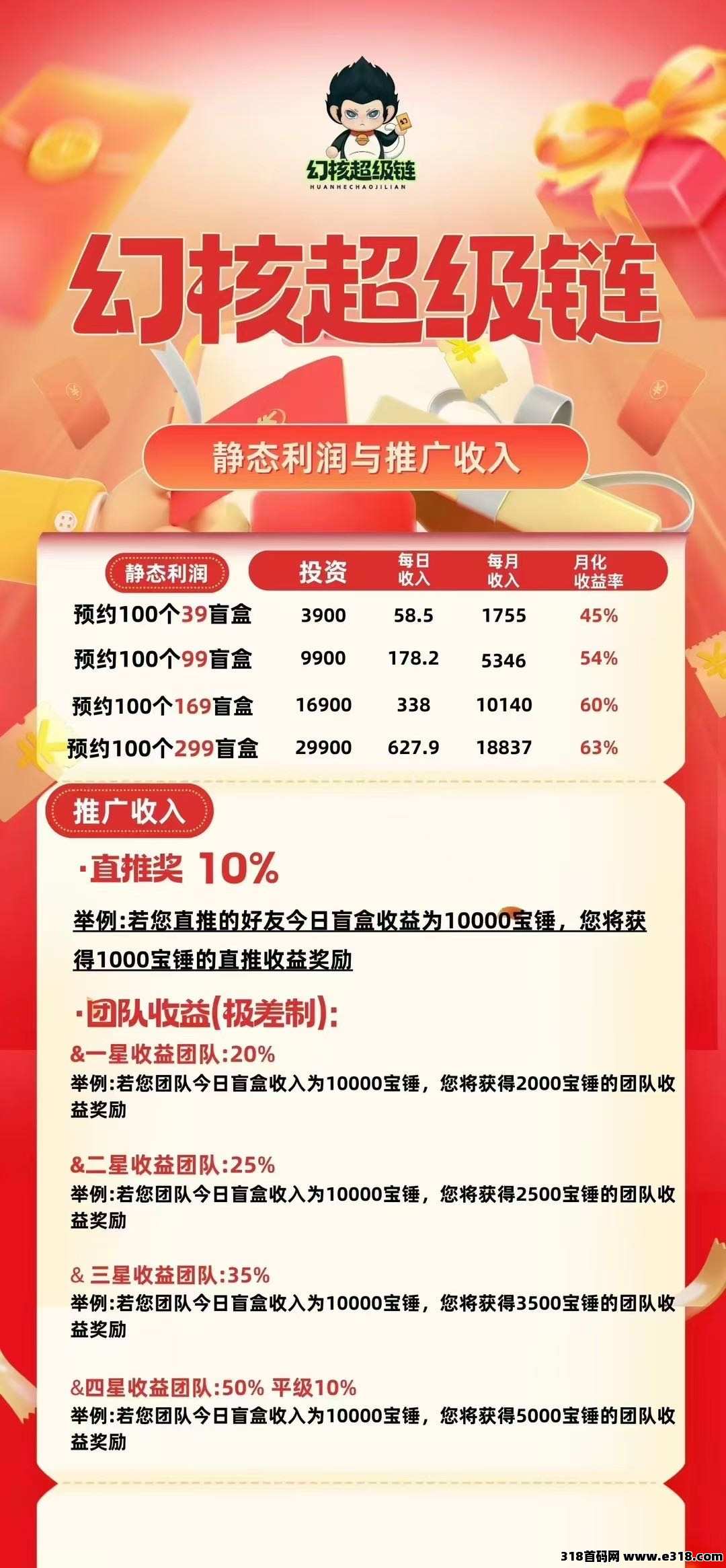 链游新纪元《幻核超级链》为何火爆异常？团队长收益超级给力！