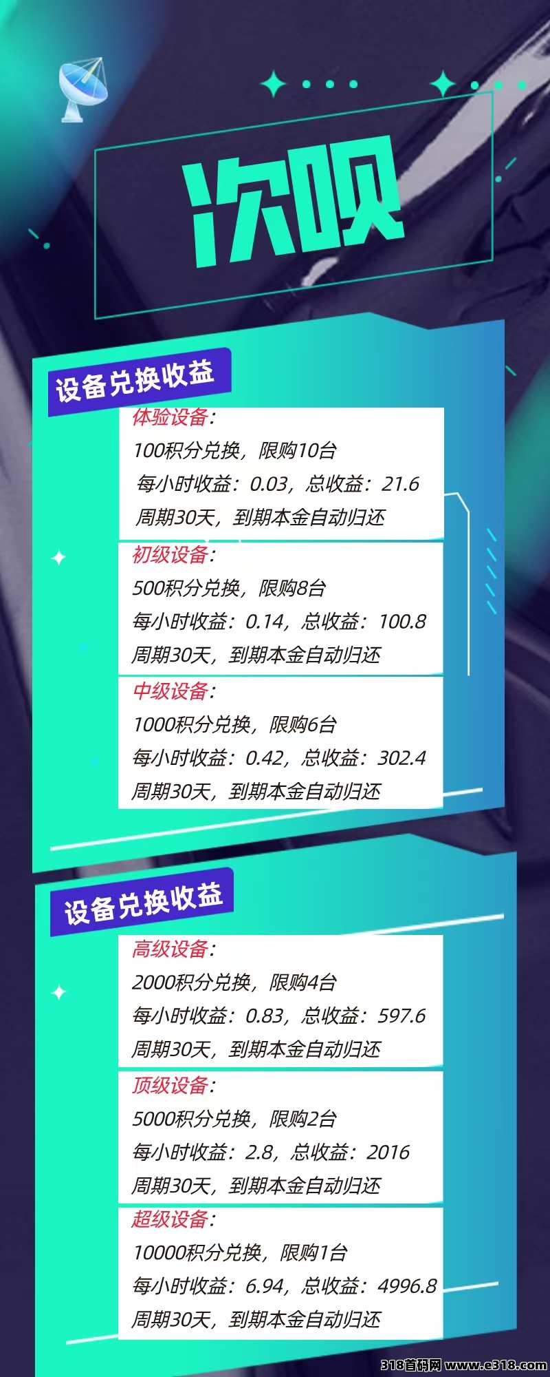 次呗首码，零撸每天保底收益高，每天4广告，积分可提自带交易