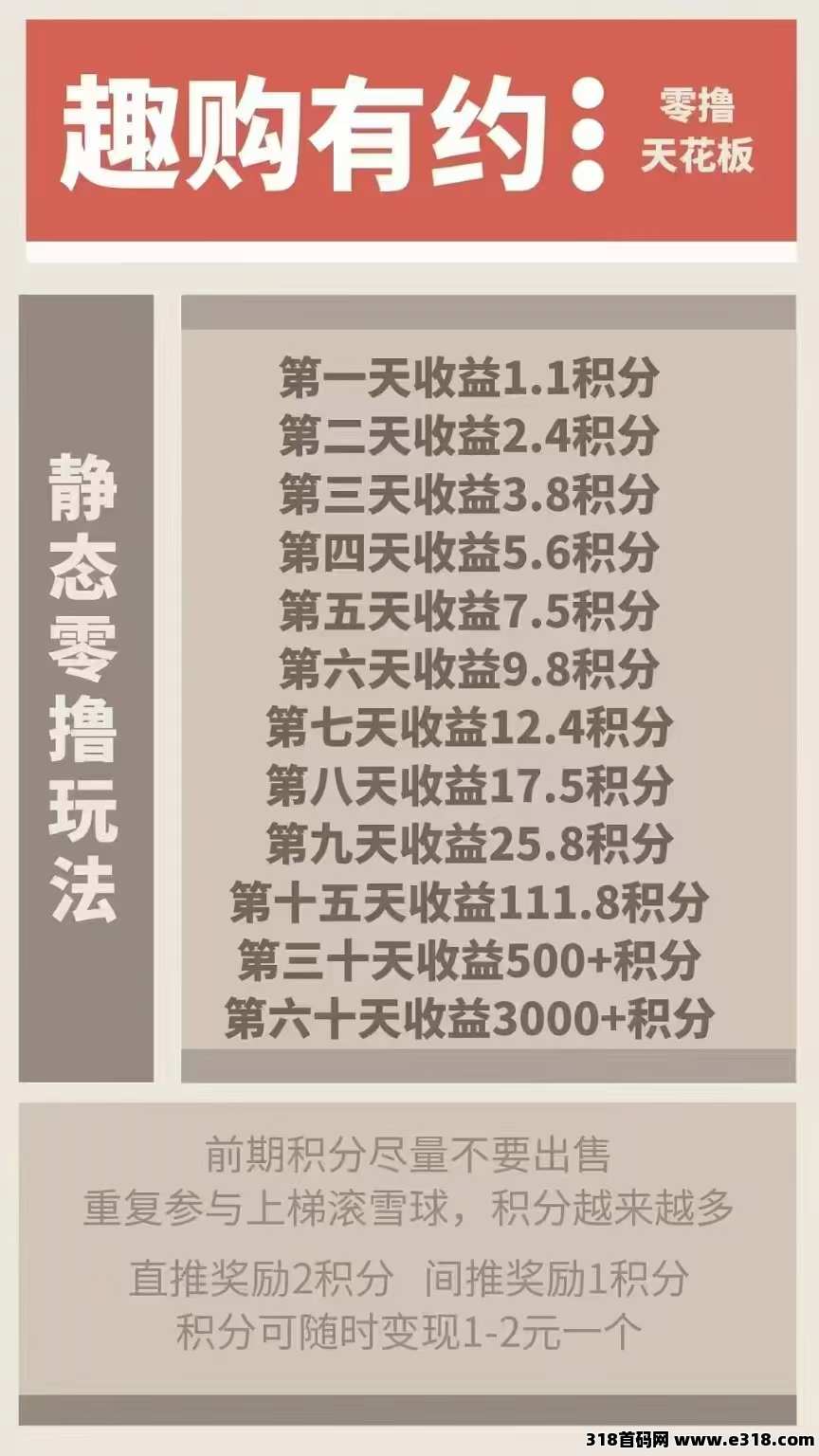 趣购有约，首码零撸，全民剧点模式0撸积分爬墙，电商玩法，实物商城，大逃杀游戏，直播打赏