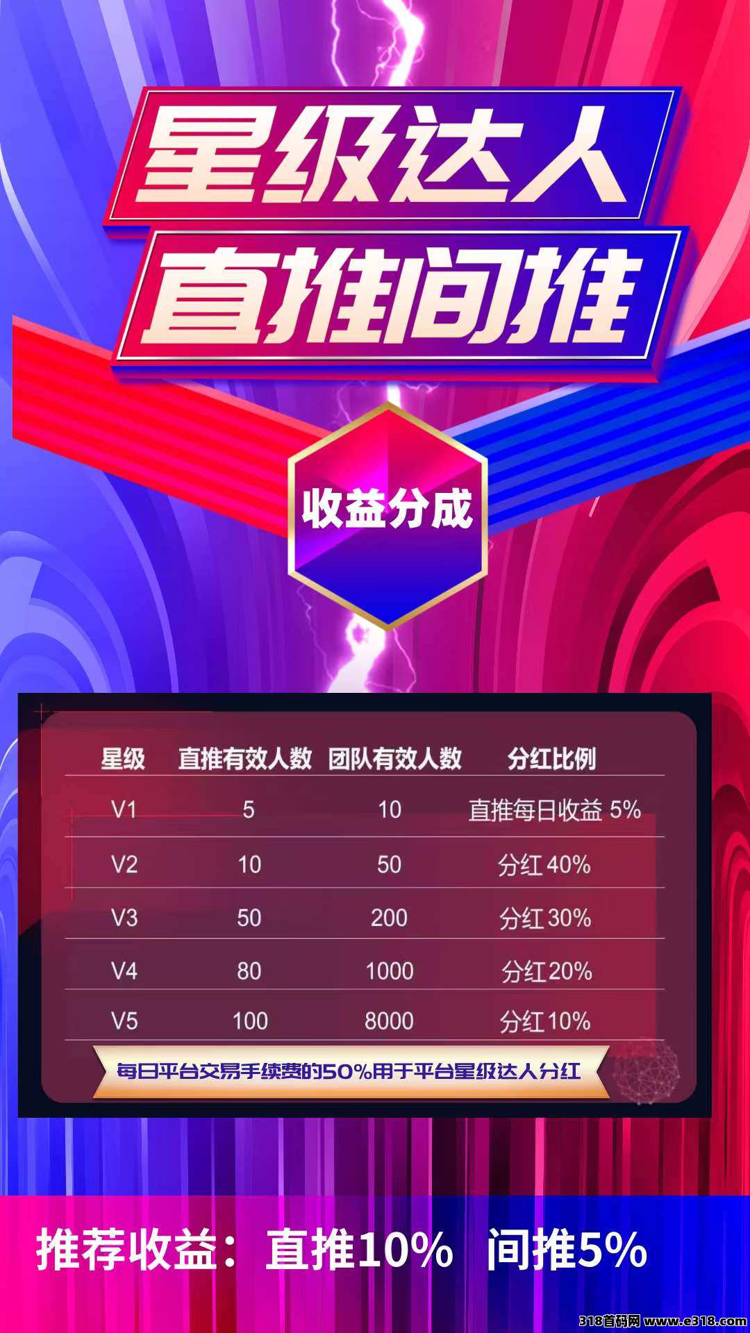 次呗首码，零撸每天保底收益高，每天4广告，积分可提自带交易