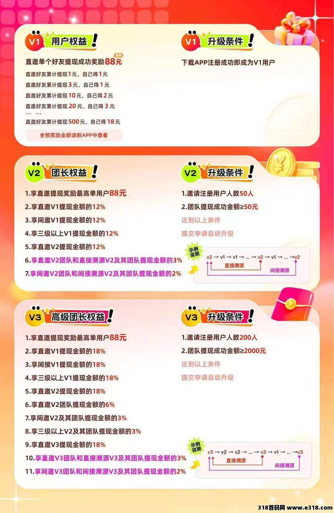 〖智趣玩〗柚趣新台子，零撸看广告，不养机，保底️看广告
