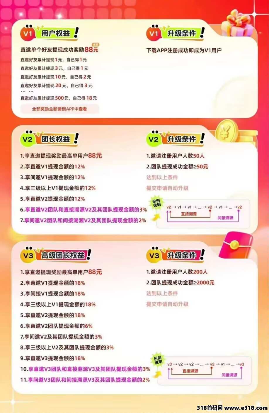 零撸智趣玩刚出，不养机，带教程