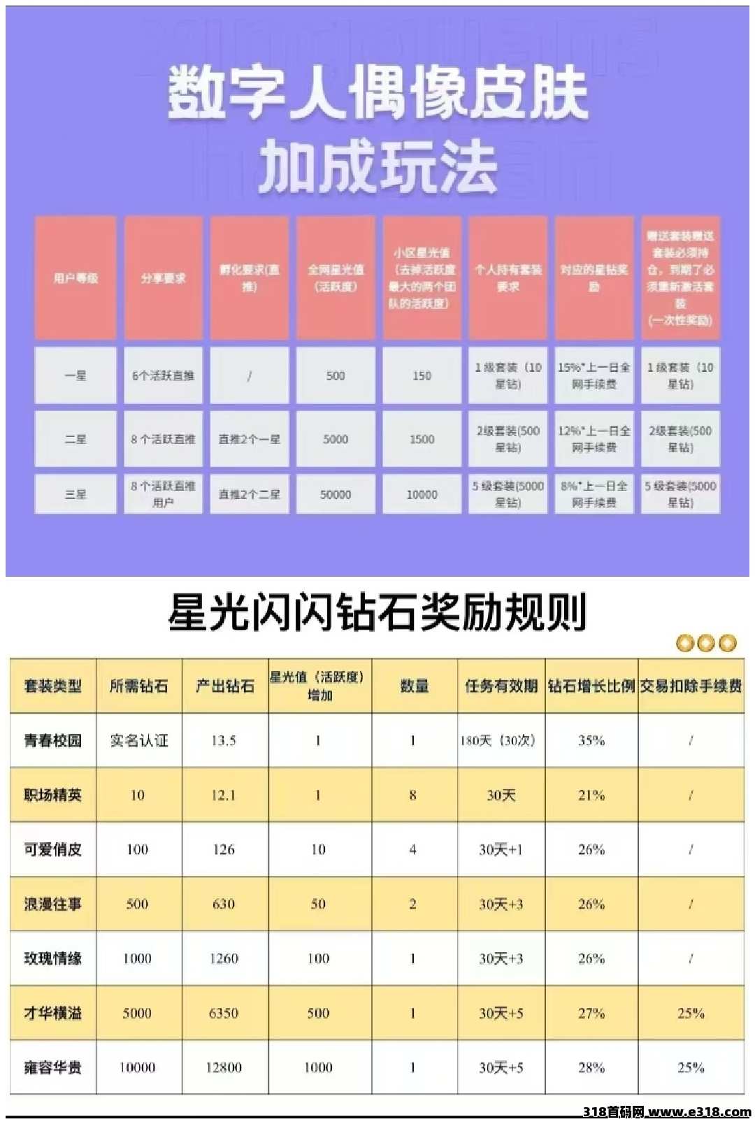 首码星光闪闪，代扶持0.5对接团队