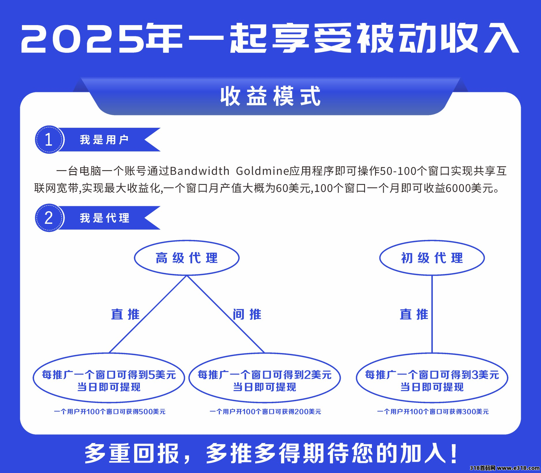 Bandwidth Goldmine 2025年一款创新被动收入应用程序单机日入360元至720元