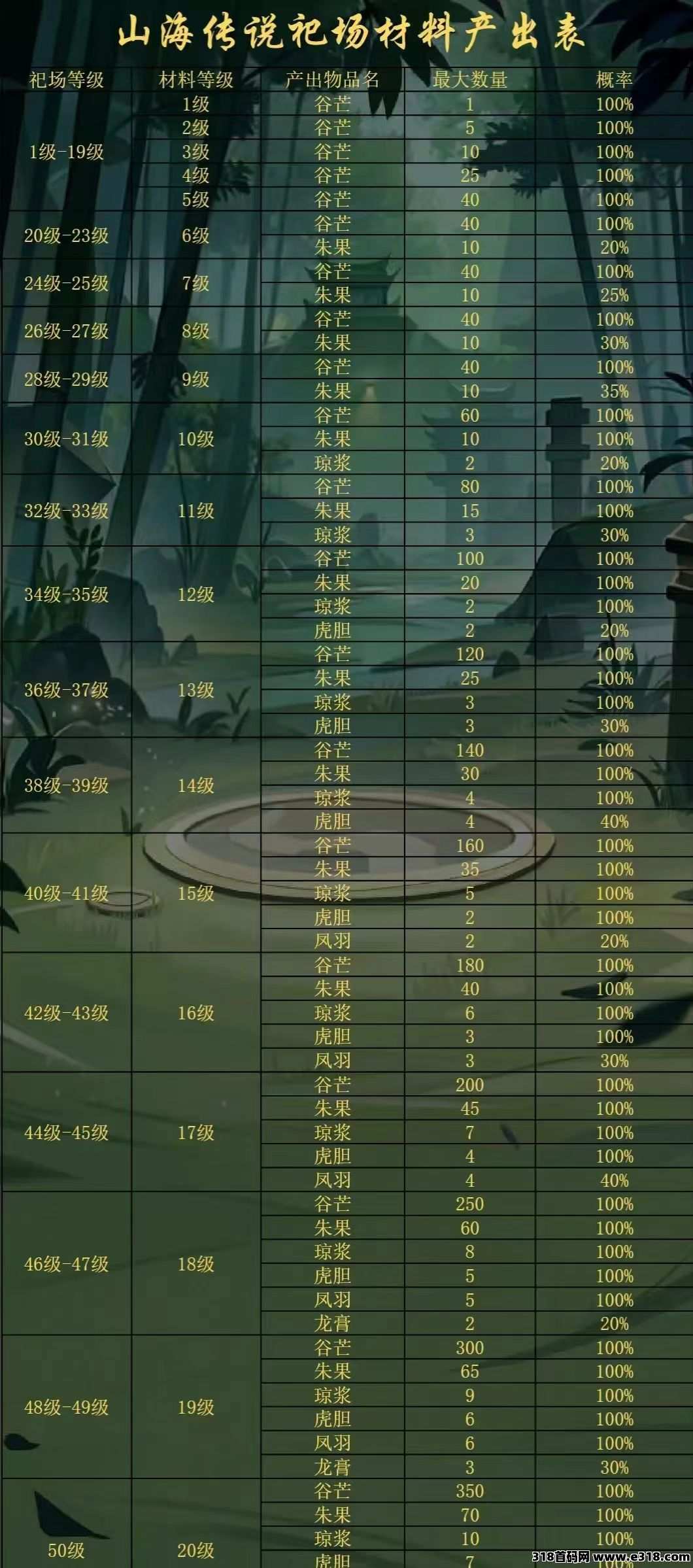 山海传说，新人找我拿码送脚本