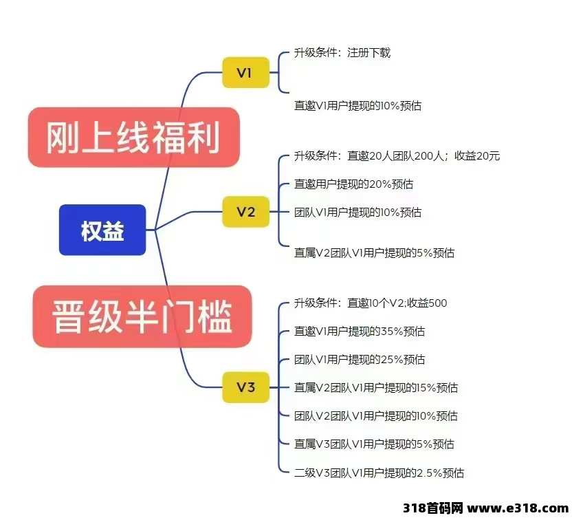 爱趣吧首码，速度上车，提前跑马圈地，每天0撸