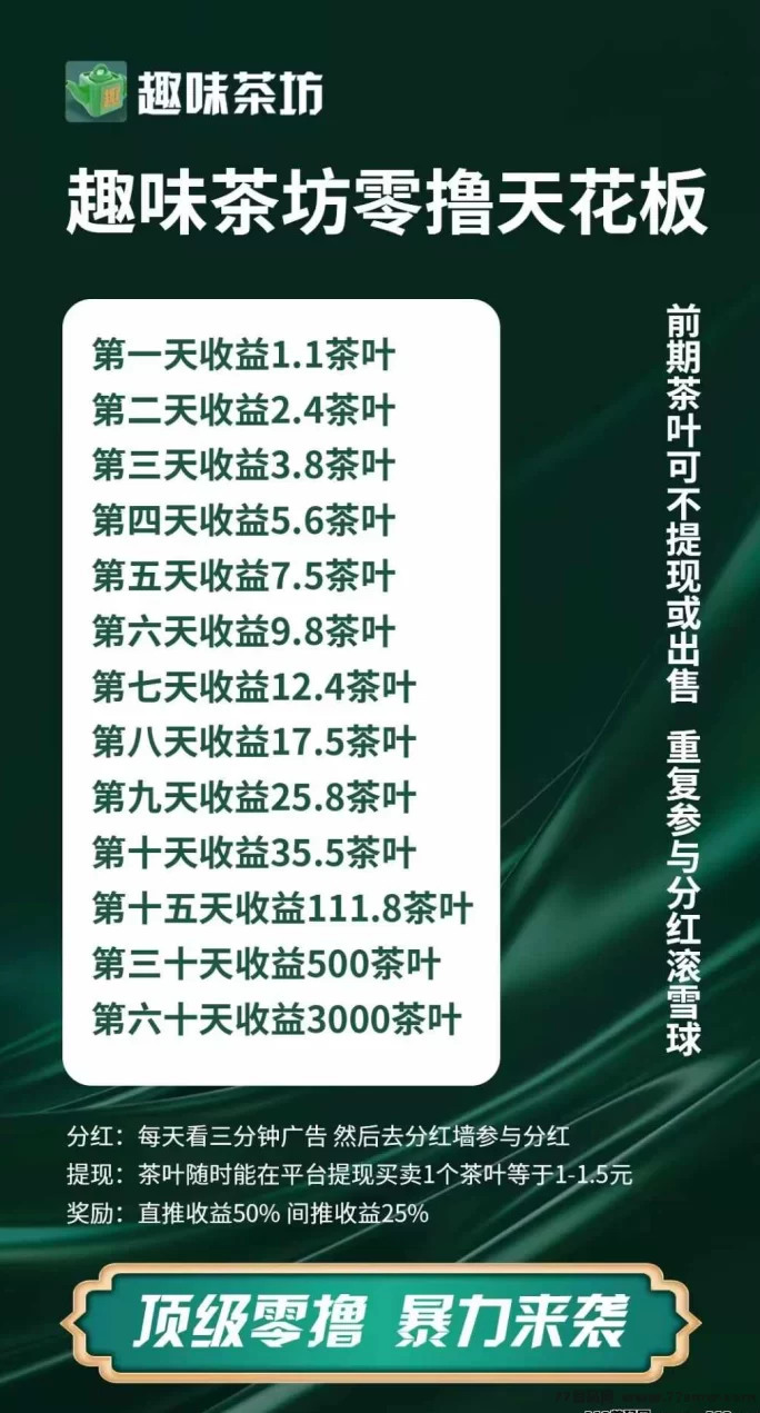 【趣味茶坊】首码，全民剧点的升级版，火爆零撸天花板项目！