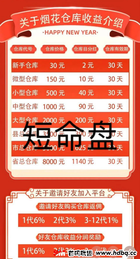 挖矿投资=诈骗洗钱！曝光最近崩盘和即将跑路的资金盘项目