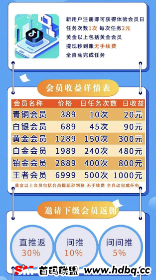 挖矿投资=诈骗洗钱！曝光最近崩盘和即将跑路的资金盘项目
