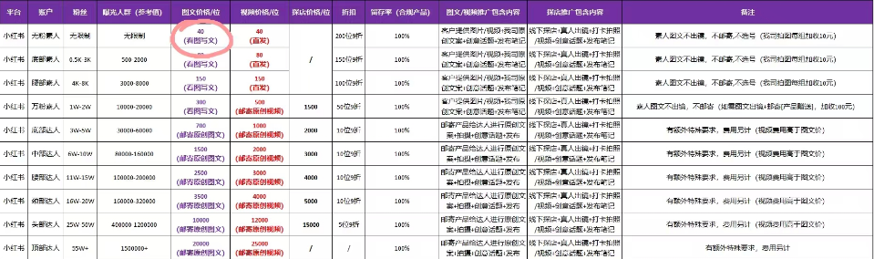 拆解一个能月入几十万的野路子赚钱项目