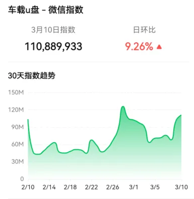 闷声发大财的小生意，一单利润高达50元！