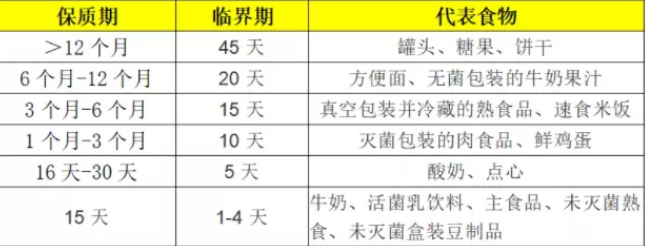 日赚700元的临期食品冷门生意