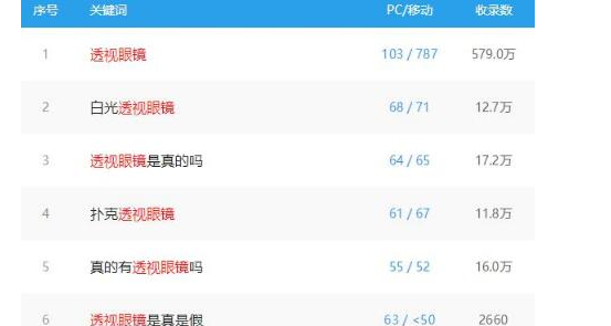 凡事不起眼的偏门生意，背后都是高利润