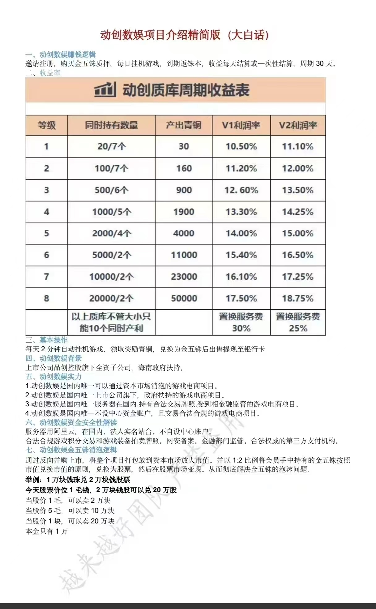 动创数娱，高扶持，强大背书，长久项目