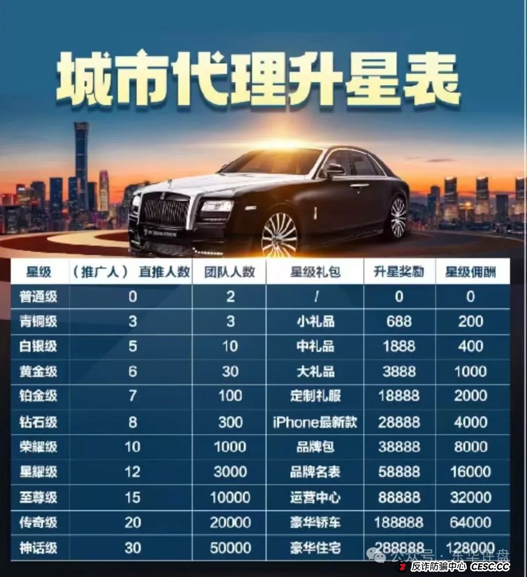 “利虹”（八方昌）股票跟单资金盘骗局