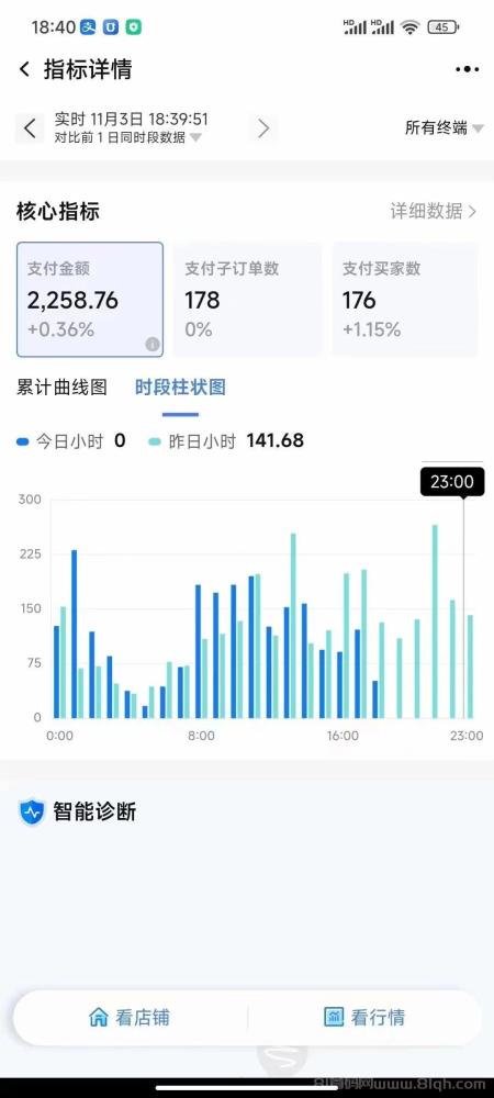 淘宝合作分佣项目：简单上手，日入200+，实现共同富裕！