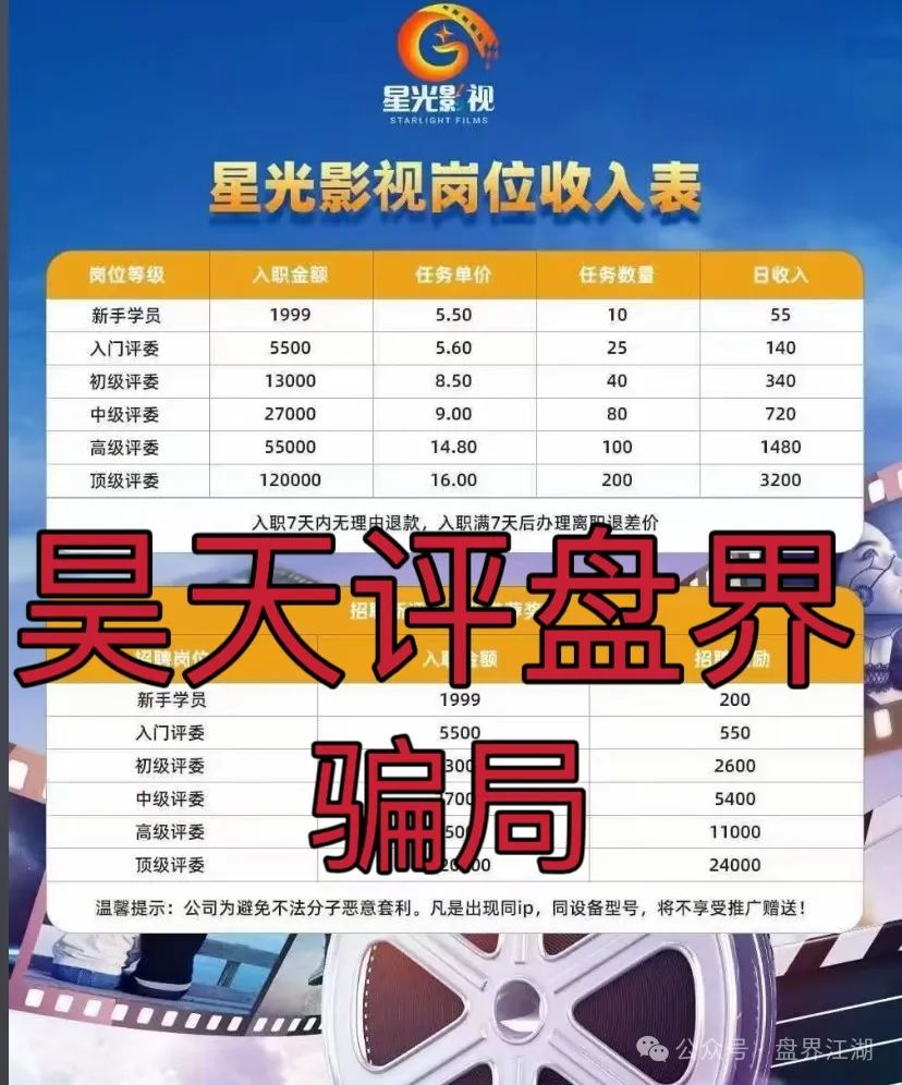 “星光影业”分红资金盘骗局