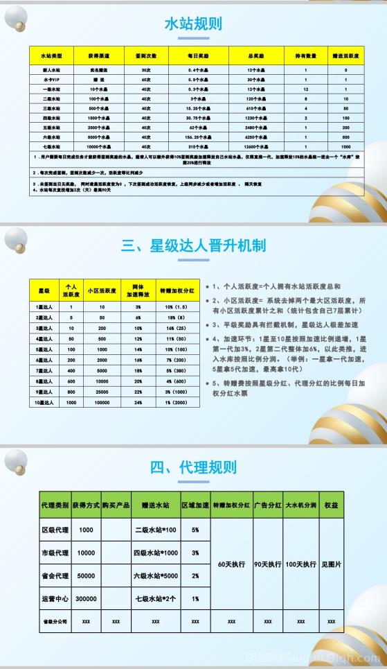 富氢星链：卷抽新玩法，4月初火爆来袭。