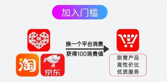 【超级乐分享】电商新模式，越早加入收益越大，人人都有机会翻身！