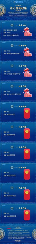 富氢星链扶持拉满，万象卷轴模式3月底上线，首码招募火热进行中