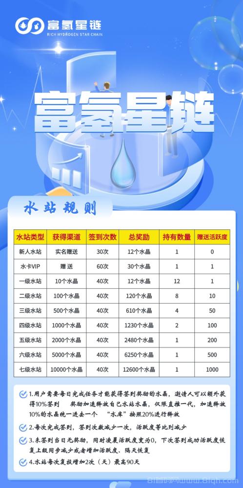 富氢星链扶持拉满，万象卷轴模式3月底上线，首码招募火热进行中