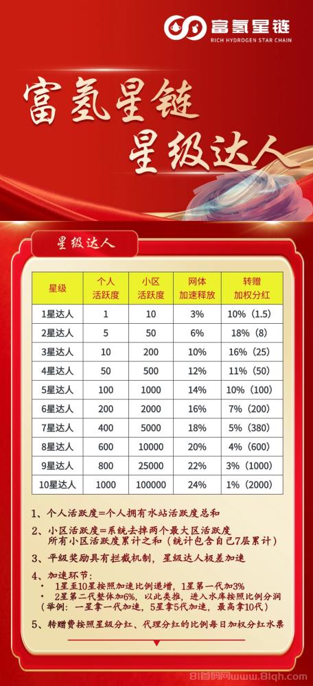 富氢星链扶持拉满，万象卷轴模式3月底上线，首码招募火热进行中